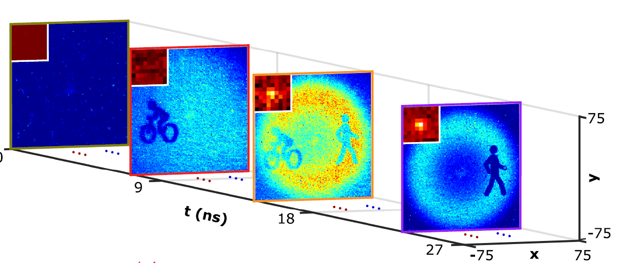Quantum cameras